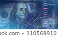 Expand business growth and investment, analyze data and forecast results to achieve goals and achievements..USD exchange rate 110569910