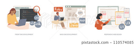 Web development agency isolated concept vector illustration set. Front and back end development, responsive web design, website interface, coding and programming, user experience vector concept. 110574085