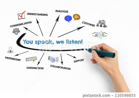 You speak, we listen Concept. Chart with keywords and icons on white background You speak, we listen Concept. Chart with keywords and icons on white background 110599855