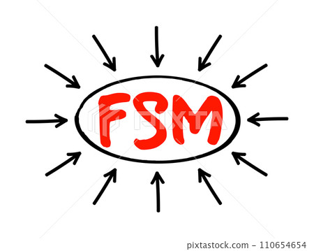 FSM Field Service Management - means of organising and optimising operations performed outside of the office, acronym text concept with arrows FSM Field Service Management - means of organising and optimising operations performed outside of the office, acronym text concept with arrows 110654654