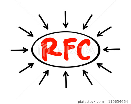 RFC Request for Comments - publication in a series, from the principal technical development and standards-setting bodies for the Internet, acronym text with arrows RFC Request for Comments - publication in a series, from the principal technical development and standards-setting bodies for the Internet, acronym text with arrows 110654664