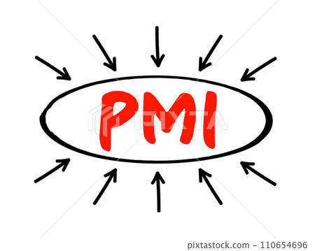 PMI Purchasing Managers' Index - economic indicators derived from monthly surveys of private sector companies, acronym text concept with arrows 110654696