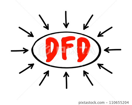 DFD - Data Flow Diagram is a way of representing a flow of data through a process or a system, acronym text with arrows DFD - Data Flow Diagram is a way of representing a flow of data through a process or a system, acronym text with arrows 110655204