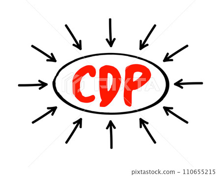 CDP - Continuous Data Protection refers to backup of computer data by automatically saving a copy of every change made to that data, acronym, concept with arrows 110655215