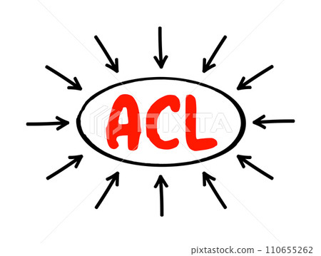 ACL - Access Control List is a list of permissions associated with a system resource, acronym concept with arrows 110655262
