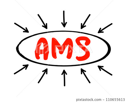 AMS - AfterMarket Service acronym text with marker, business concept background AMS - AfterMarket Service acronym text with marker, business concept background 110655613