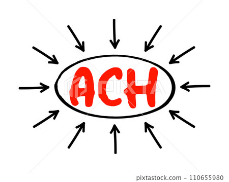 ACH Automated Clearing House - computer-based electronic network for processing transactions, acronym text concept with arrows 110655980