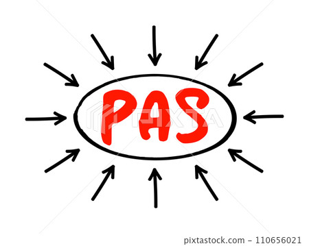 PAS - physician-assisted suicide is when action is taken to end the life of a person who is experiencing long-term illness, acronym medical concept with arrows 110656021