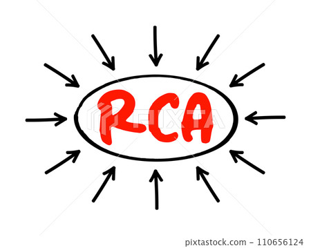 RCA Root Cause Analysis - method of problem solving used for identifying the root causes of faults or problems, acronym text concept with arrows 110656124
