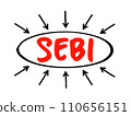 SEBI Securities and Exchange Board of India - regulatory body for securities and commodity market, acronym concept background 110656151