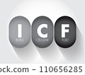 ICF Intracellular fluid is the fluid contained within cells, acronym text concept background 110656285
