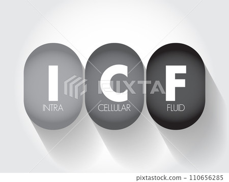 ICF Intracellular fluid is the fluid contained within cells, acronym text concept background 110656285