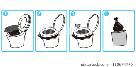 廁所凝聚劑使用說明防災用品 110674770