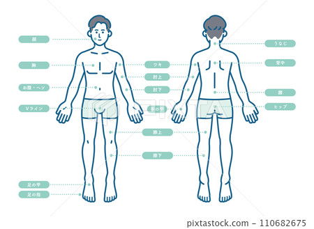 男性除毛部位名稱 男性除毛部位名稱 110682675