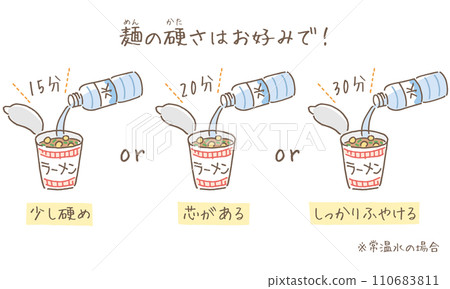 杯麵復原時間圖 110683811