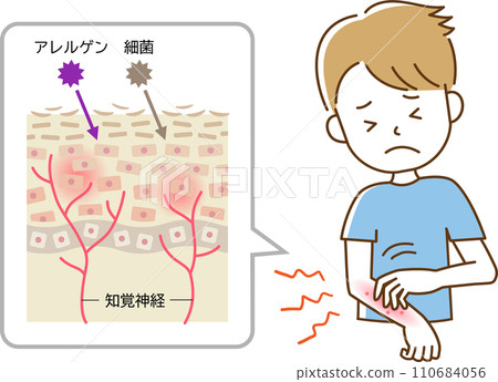 發癢的人抓他的手部皮膚細胞 發癢的人抓他的手部皮膚細胞 110684056