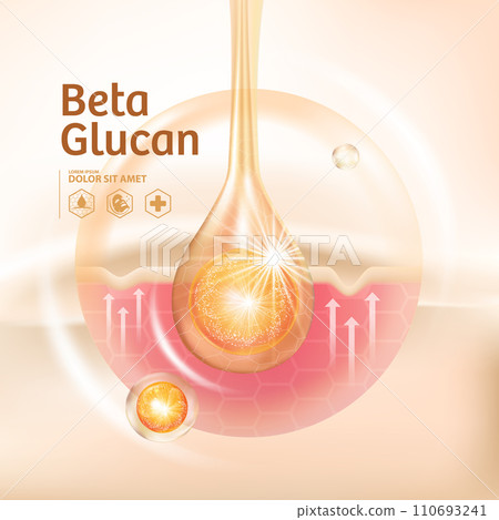 concept of Beta Glucan Serum for Skin Care Cosmetic poster, banner design 110693241