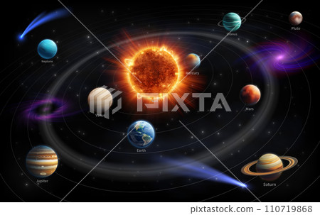 Systemic planets. Solar system. Planetary ring. Mercury and Neptune orbits. Galaxy star constellations. Earth and Saturn orbiting Sun. Cosmic universe. Astronomy education. Vector it-system background Systemic planets. Solar system. Planetary ring. Mercury and Neptune orbits. Galaxy star constellations. Earth and Saturn orbiting Sun. Cosmic universe. Astronomy education. Vector it-system background 110719868
