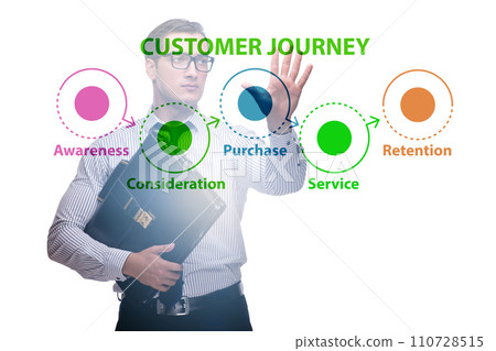 Customer journey concept with steps 110728515