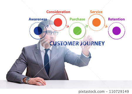 Customer journey concept with steps Customer journey concept with steps 110729149