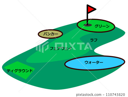 高爾夫球場障礙物和名稱的圖解說明 110743820