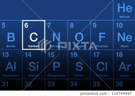 Carbon on periodic table of elements. Nonmetallic chemical element with symbol C from Latin carbo for coal, with atomic number 6. Responsible for an infinite and unique diversity of organic compounds. 110744987
