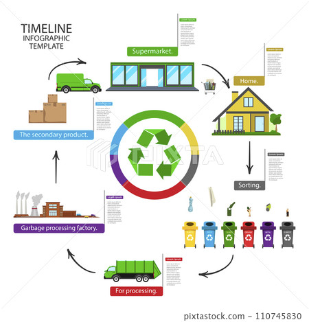 Infographics for recycling waste. Infographics for recycling waste. 110745830