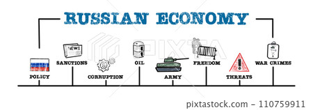 RUSSIAN ECONOMY Concept. Illustration with keywords and icons. Horizontal web banner 110759911