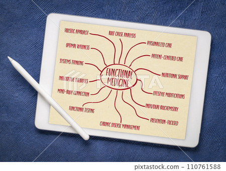 functional medicine infographics or mind map sketch on a digital tablet, holistic health care concept functional medicine infographics or mind map sketch on a digital tablet, holistic health care concept 110761588