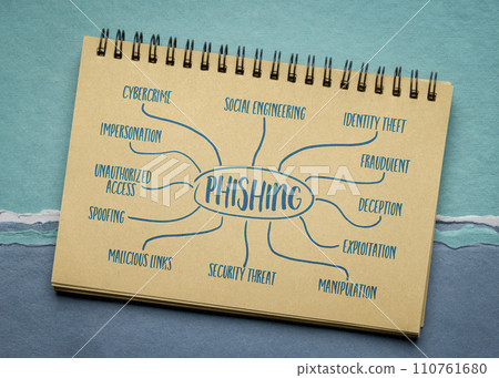 phishing, cybercrime concept - infographics or mind map in a notebook 110761680