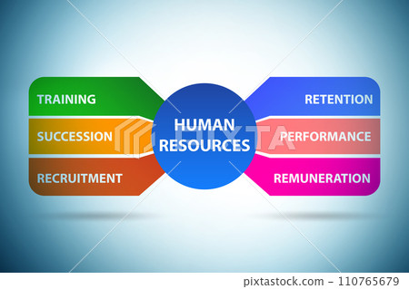 Human resources concept as important business element Human resources concept as important business element 110765679