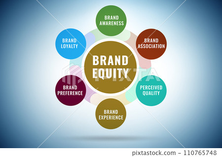 Brand equity marketing concept illustration Brand equity marketing concept illustration 110765748