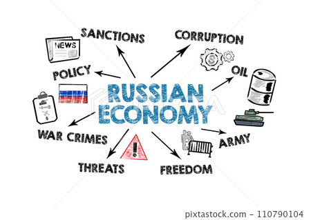 RUSSIAN ECONOMY. Illustration with icons, keywords and arrows on a white background 110790104