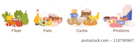 Vector Set Healthy Food Groups. Fiber, Fats, Carbs or Proteins Include Fruits, Vegetables, Whole Grains, Lean Proteins Vector Set Healthy Food Groups. Fiber, Fats, Carbs or Proteins Include Fruits, Vegetables, Whole Grains, Lean Proteins 110790967