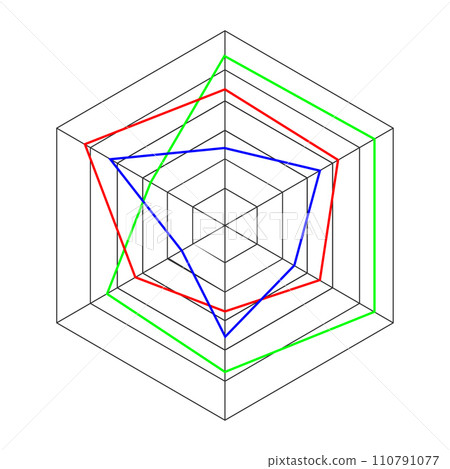 Radar hexagon chart, spider graph or Kiviat diagram template isolated on white background. Method of comparing items on different characteristics 110791077