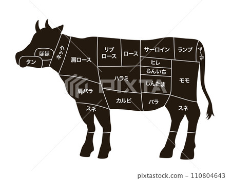 顯示牛輪廓和牛肉部位的圖表 110804643