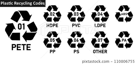 Set of plastic recycling code icon PETE, HDPE, PVC, LDPE, PP, PS, OTHER, ABS, PA. Mobius strip plastic recycling code icon 01-09 set. Plastic recycling code icon set. isolated on white background. Set of plastic recycling code icon PETE, HDPE, PVC, LDPE, PP, PS, OTHER, ABS, PA. Mobius strip plastic recycling code icon 01-09 set. Plastic recycling code icon set. isolated on white background. 110806755