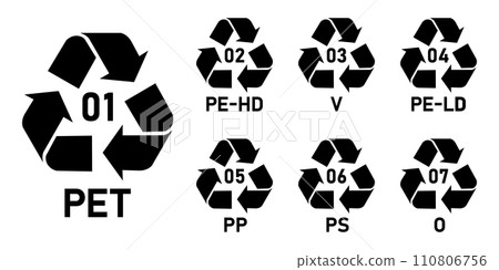Set of plastic recycling code symbol icon PET, PE-HD, V, PE-LD, PP, PS, O. Mobius strip plastic recycling code icon set. Plastic recycling code 01-07 icon set isolated on white background. 110806756
