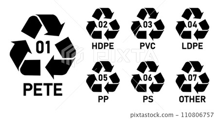 Plastic recycling code icon set. Mobius Strip plastic recycling code 01-07 icon set. Collection of plastic recycling code symbol icon PETE, HDPE, PVC, LDPE, PP, PS, OTHER. Plastic recycling code icon set. Mobius Strip plastic recycling code 01-07 icon set. Collection of plastic recycling code symbol icon PETE, HDPE, PVC, LDPE, PP, PS, OTHER. 110806757