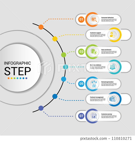 Infographics with Customer Relationship theme icons, 10 steps. Such as consumer behaviour, customer support, data enrichment, business relations and more. Infographics with Customer Relationship theme icons, 10 steps. Such as consumer behaviour, customer support, data enrichment, business relations and more. 110810271