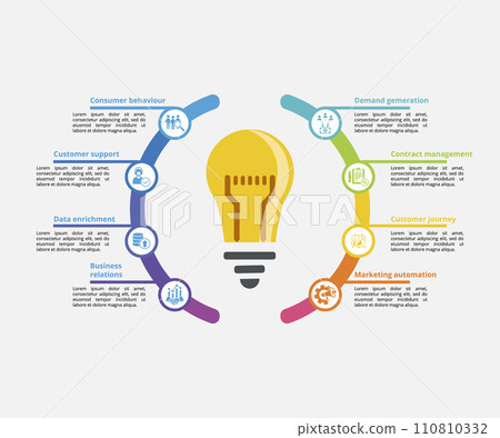 Infographics with Customer Relationship theme icons, 10 steps. Such as consumer behaviour, customer support, data enrichment, business relations and more. Infographics with Customer Relationship theme icons, 10 steps. Such as consumer behaviour, customer support, data enrichment, business relations and more. 110810332