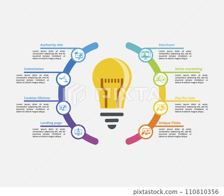 Infographics with Affilate Marketing theme icons, 10 steps. Such as authority site, commission, cookies lifetime, landing page and more. Infographics with Affilate Marketing theme icons, 10 steps. Such as authority site, commission, cookies lifetime, landing page and more. 110810356
