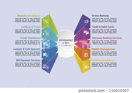 Infographics with Banking Operation theme icons, 10 steps. Such as deposits acceptance, lending of funds, funds remittance, lockers safe deposits and more. 110810367