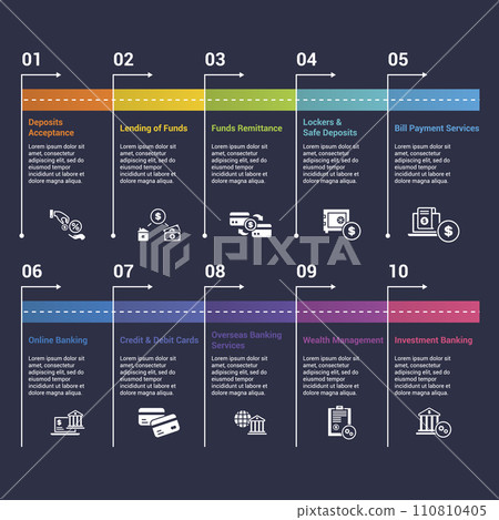 Infographics with Banking Operation theme icons, 10 steps. Such as deposits acceptance, lending of funds, funds remittance, lockers safe deposits and more. Infographics with Banking Operation theme icons, 10 steps. Such as deposits acceptance, lending of funds, funds remittance, lockers safe deposits and more. 110810405