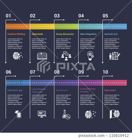 Infographics with Creative Learning theme icons, 10 steps. Such as creative thinking, open book, group discussion, idea integration and more. Infographics with Creative Learning theme icons, 10 steps. Such as creative thinking, open book, group discussion, idea integration and more. 110810412