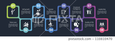 Infographics with Personal Growth theme icons, 10 steps. Such as status quo, sefl growth, self education, career and more. 110810470