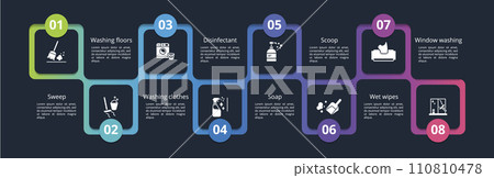 Infographics with Cleaning theme icons, 10 steps. Such as sweep, washing floors, washing clothes, disinfectant and more. 110810478