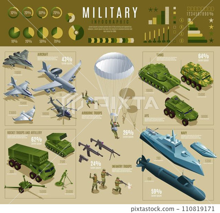 Military infographic set. Weapons, tanks, combat vehicles, helicopters, warships, airplanes, artillery and soldiers of isometric icon. Vector illustration on isolated background 110819171