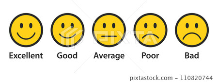 Rating emojis set in yellow color with black outline. Feedback emoticons collection. Excellent, good, average, poor, bad emojis. Flat icon set of rating and feedback emojis icons. 110820744
