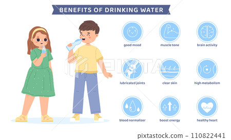 Water drinking benefits. Medical info poster with two children drink water from bottle and glass. Healthcare snugly vector background with icons Water drinking benefits. Medical info poster with two children drink water from bottle and glass. Healthcare snugly vector background with icons 110822441